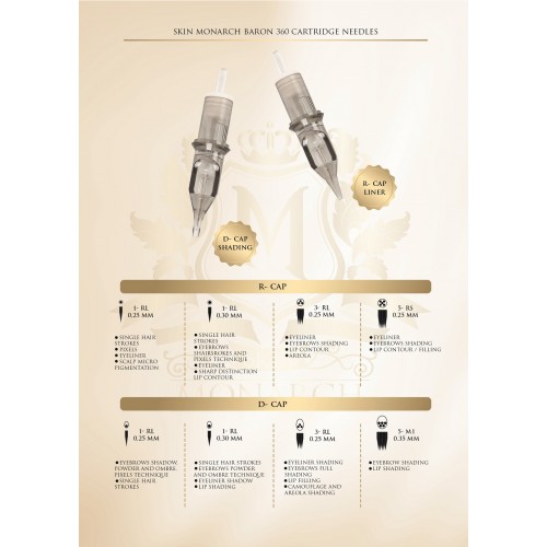 Premium Cartridge Needles